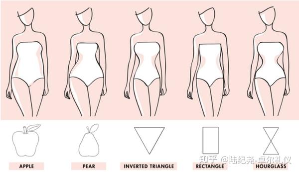 在您挑选裙子前, 先大致了解下这五大类身材: 苹果形, 梨形, 倒三角