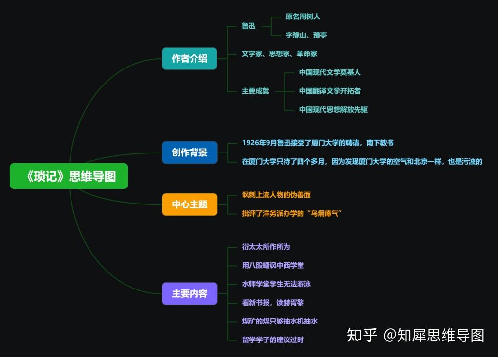 朝花夕拾思维导图怎么画