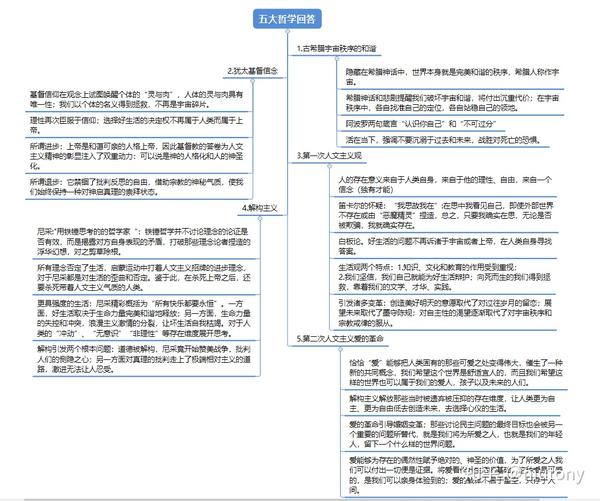 读书笔记三十三之最美哲学史重温最美的哲学发展历程