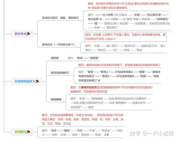 思维导图是这样的