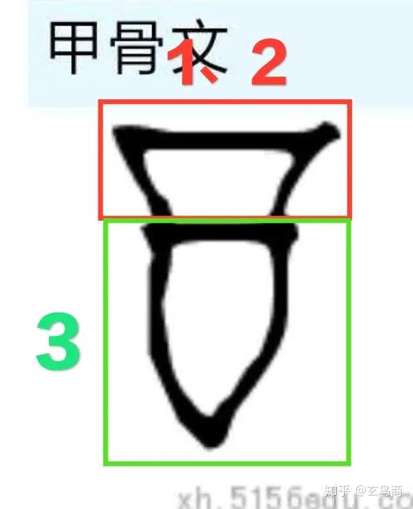 东,南,西,北四字甲骨文象形原型