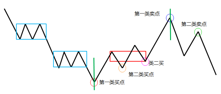 缠论实战二分型选股精确买入之前的准备中枢新解