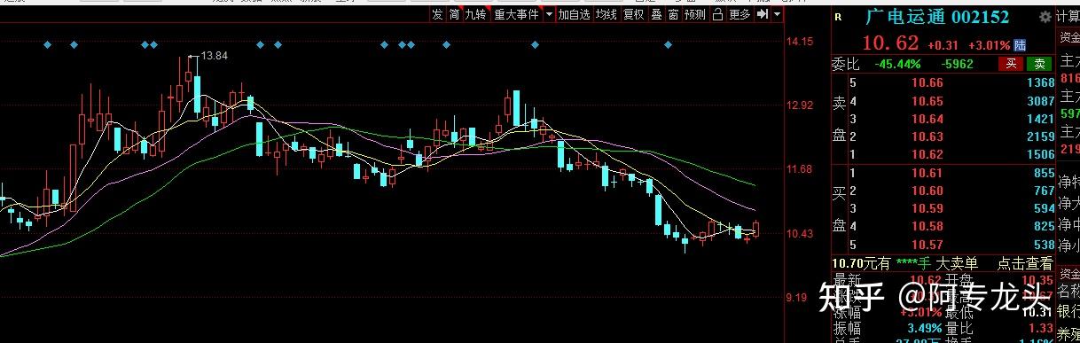 广电运通股票咋样?