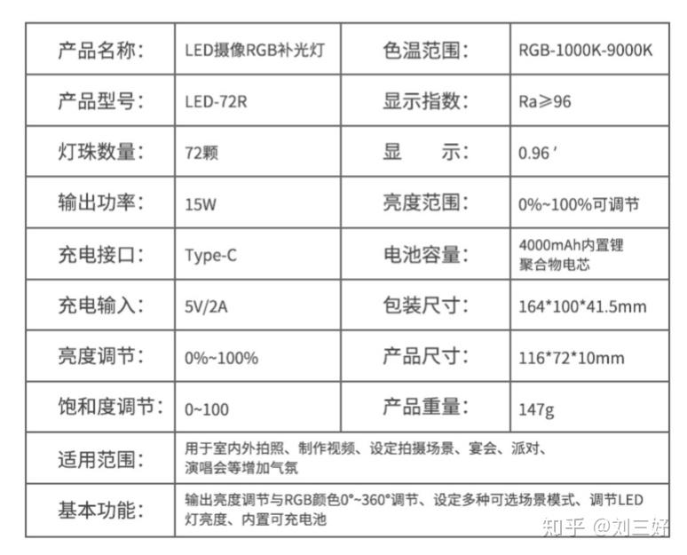 72代表内置72颗高流明led rgb灯珠,输出功率15w,色温1000k-9000k可调