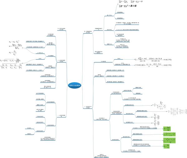 统计学原理 - 思维导图 1-7章