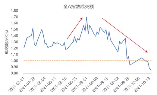 量化稍息百亿私募时而封盘谢客市场影响一分为二