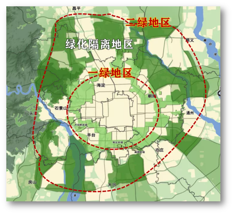城市要发展,就必须要有新的土地资源,北京5环里地区已经