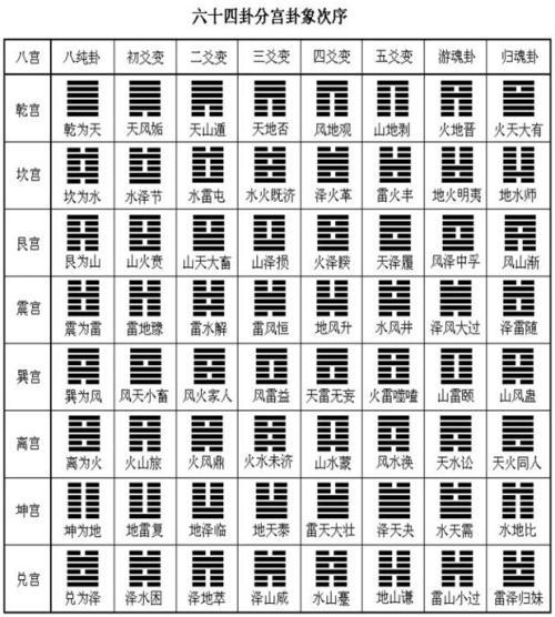 简单方法轻松画出八卦六十四卦