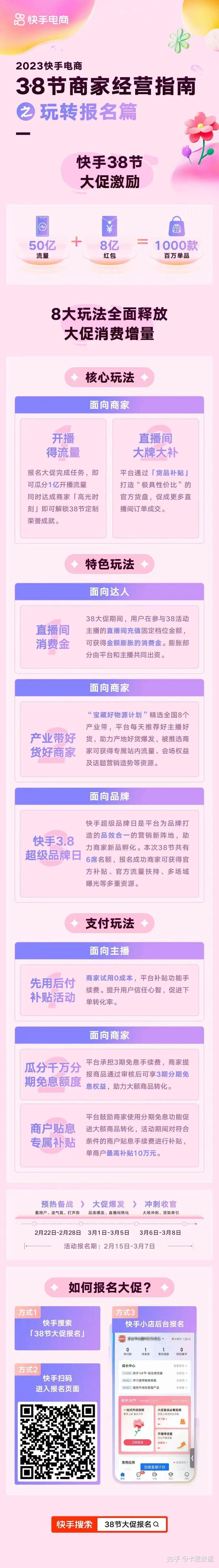 从春节后第一场大促，看2023快手电商的3大生意机会