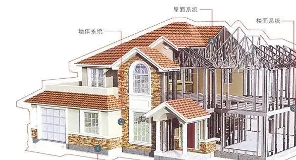轻钢建筑的房屋构造到底如何?