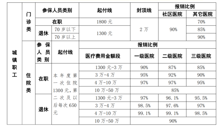 官宣核酸检测发票可以报销吗