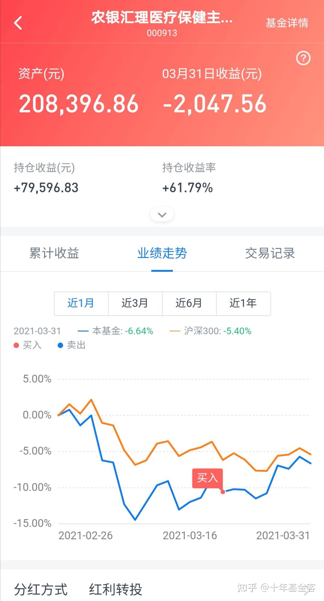 3月份基金投资亏损29.4万(只要有收入,就有子弹源源不断投入到基金里!