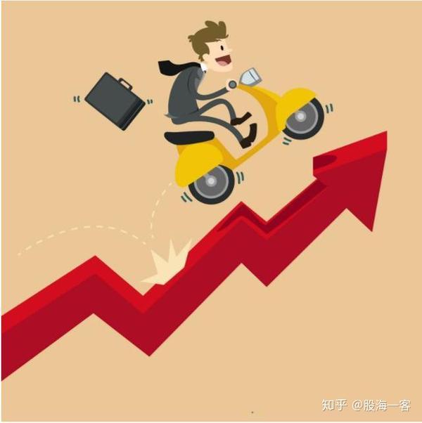 【绝对干货】尾盘选股技巧及选股原则,散户必看!