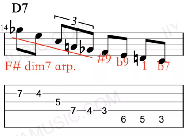 alt音阶是旋律小调的第七个调式音阶,常常用在属七和弦即兴使用.