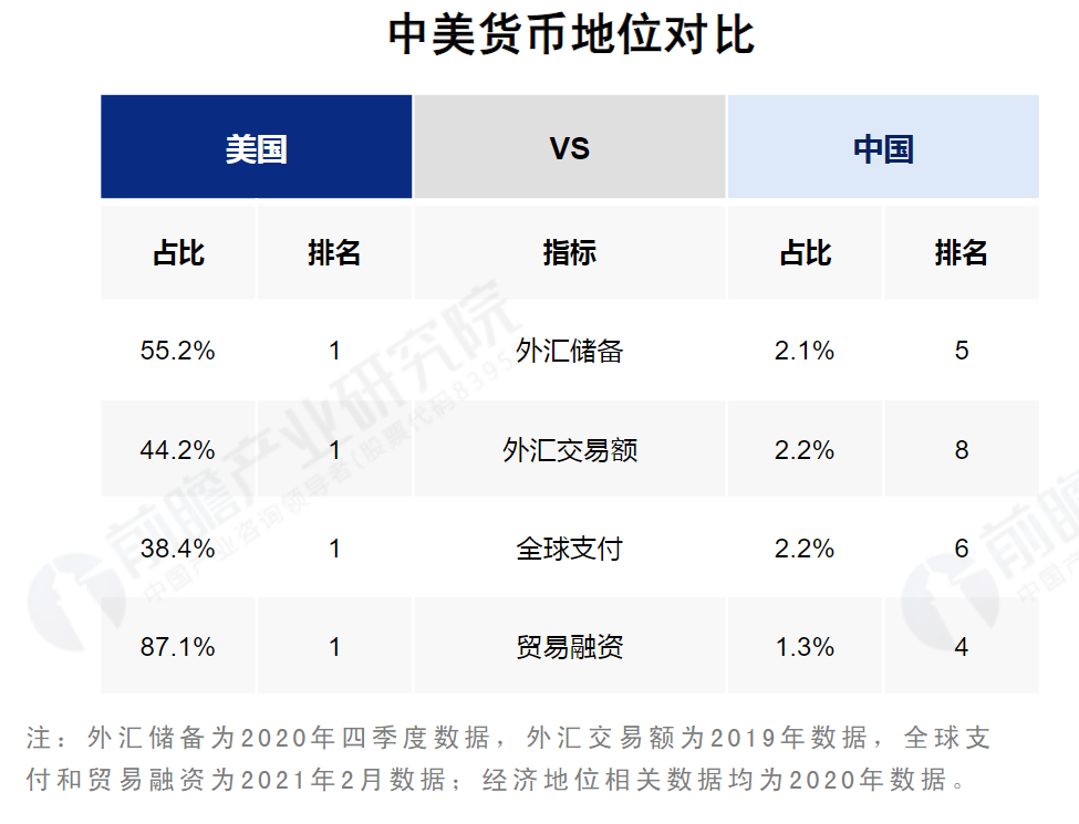 外汇准备金_民营银行 准备金_外汇储备准备金