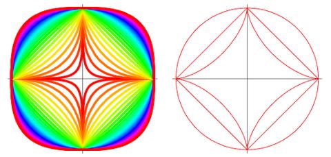 高考数学模拟题出现小米新logo称具备超椭圆数学之美涉及哪些数学知识