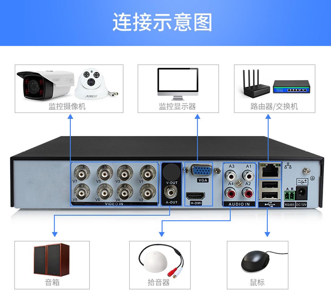 不同的区域环境该如何选择监控摄像头套装?看完你也学会了(2021年5月)