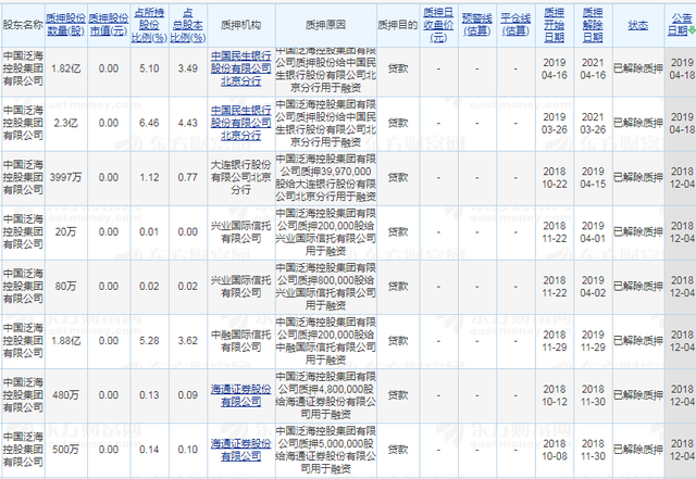 房企暴雷开始内卷了泛海系推倒第一张骨牌