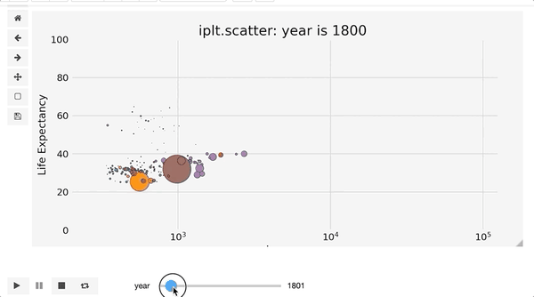 matplotlib真的不能绘制「交互图表」?