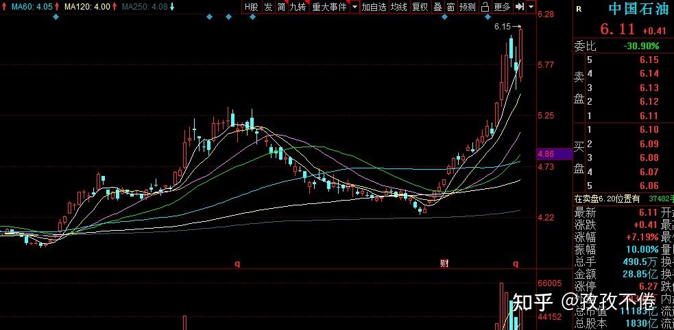 电力股掀起涨停潮,中国石油大涨超7%,资源股为何这么火?