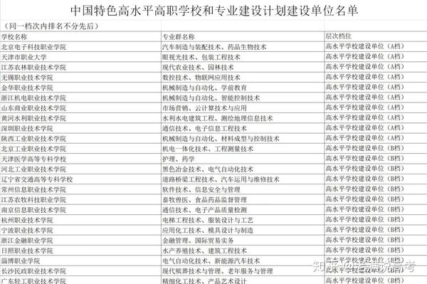 2021年高考志愿填报资料大全,全网跪求的资料!