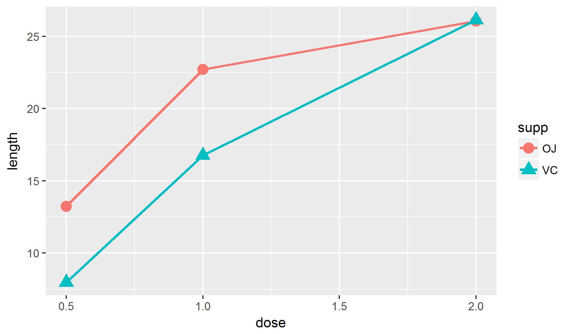 Ggplot