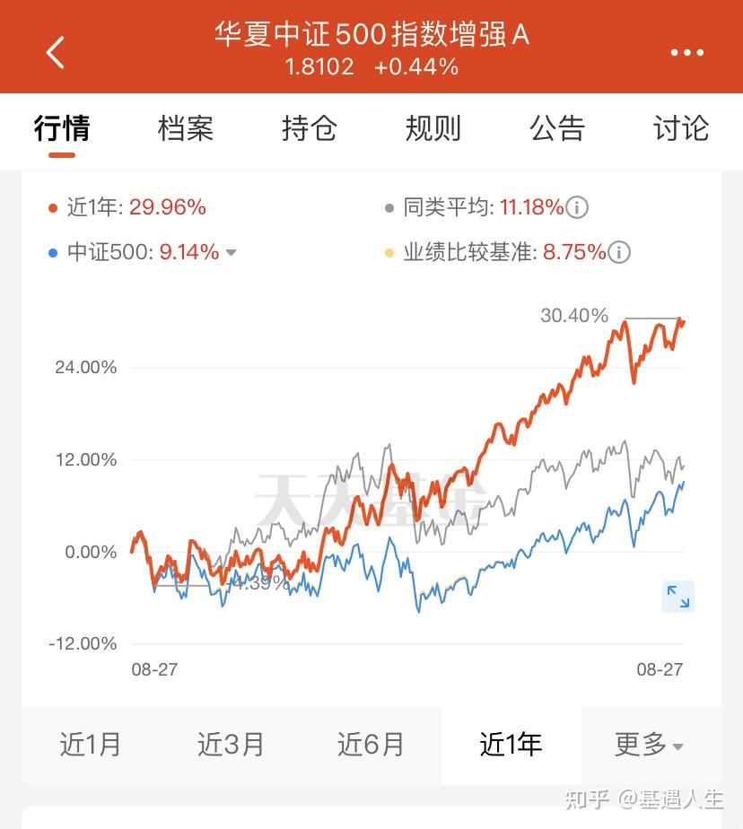 买入中证500选择哪些指数基金