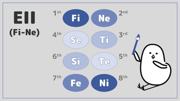 1.eii,infj(mbti记载:infp)