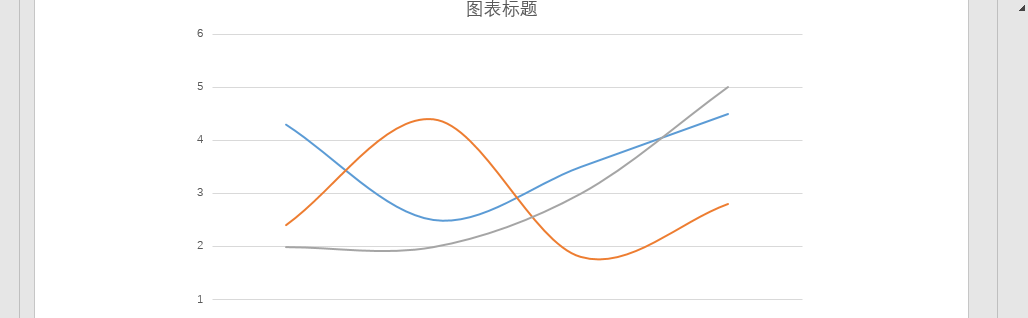 ppt如何设置图表折线为平滑曲线