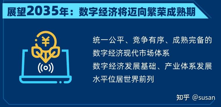 十四五数字经济发展规划