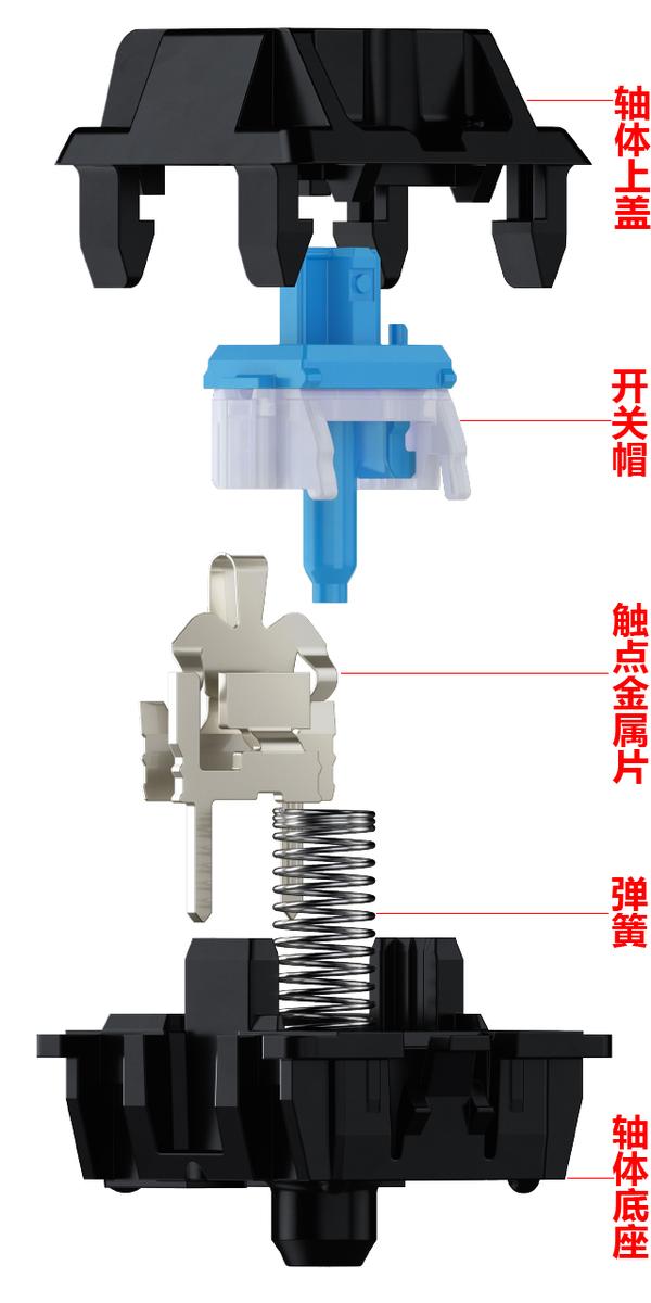 机械键盘黑轴,青轴,红轴,茶轴的最根本区别是什么?