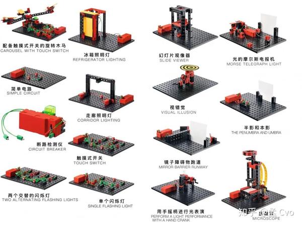 stem教育从业者必看德国慧鱼机器人模型为何成为stem教育的最佳载体