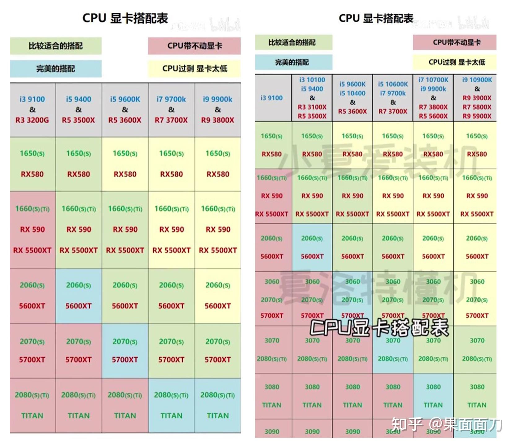 显卡与cpu的搭配