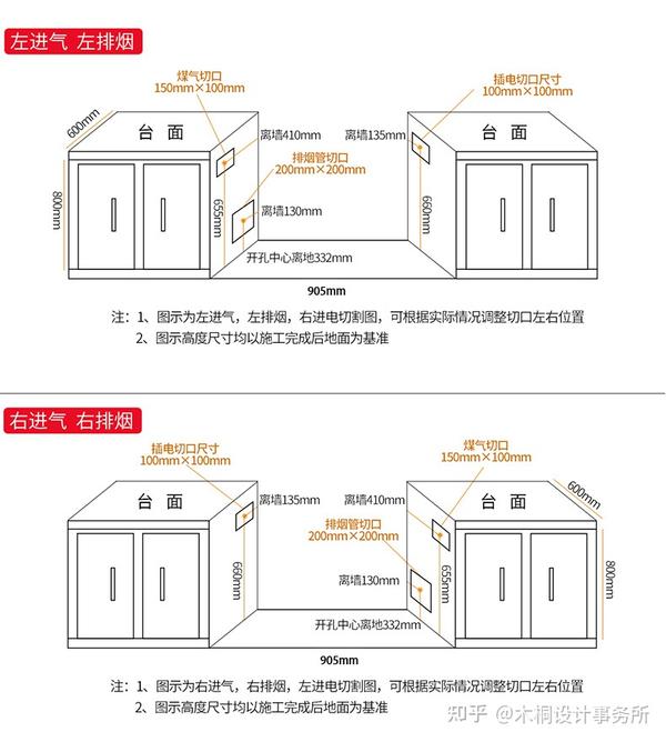 关于「集成灶」的安装基础知识,可以收藏起来了