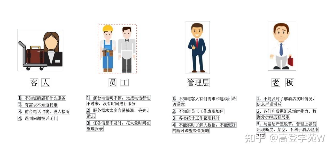 高登科技|作育英才，服务社会。