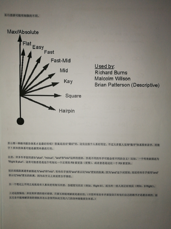 拉力赛路书的6左和80到底是过弯档位还是弯道分离和时速啊