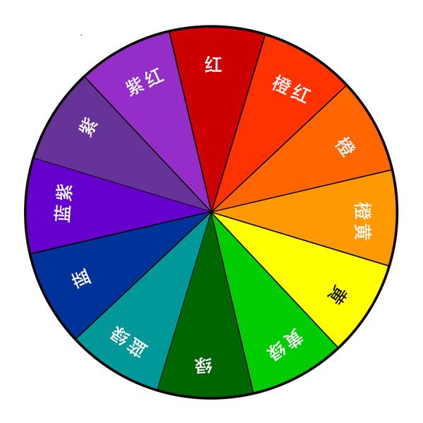 五种基本款衬衫的领带搭配方法