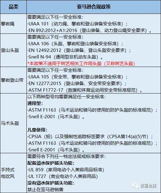 不仅需要符合销售国家强制认证的要求,还需要符合亚马逊的政策才可