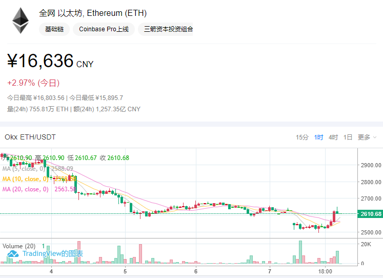 2022年3月8日显卡价格监测每日更新3080历史新低5999