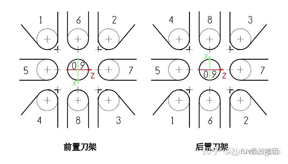 简单粗暴地聊聊刀具(刀尖)半径补偿