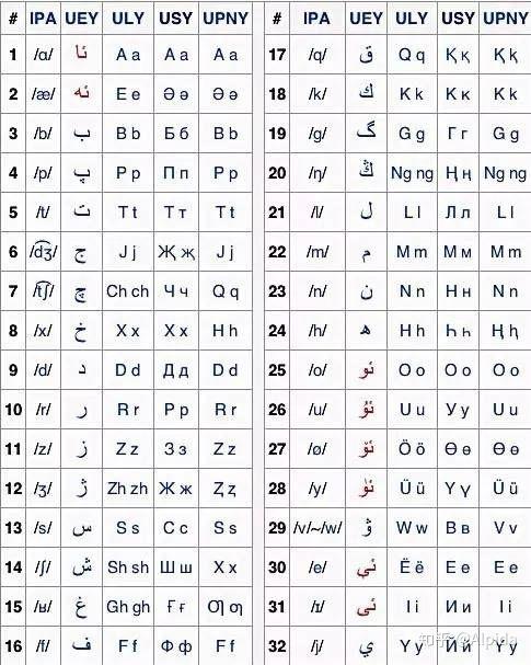 少数民族人名地名的罗马字母拼写方案的应用现状是怎么样的?