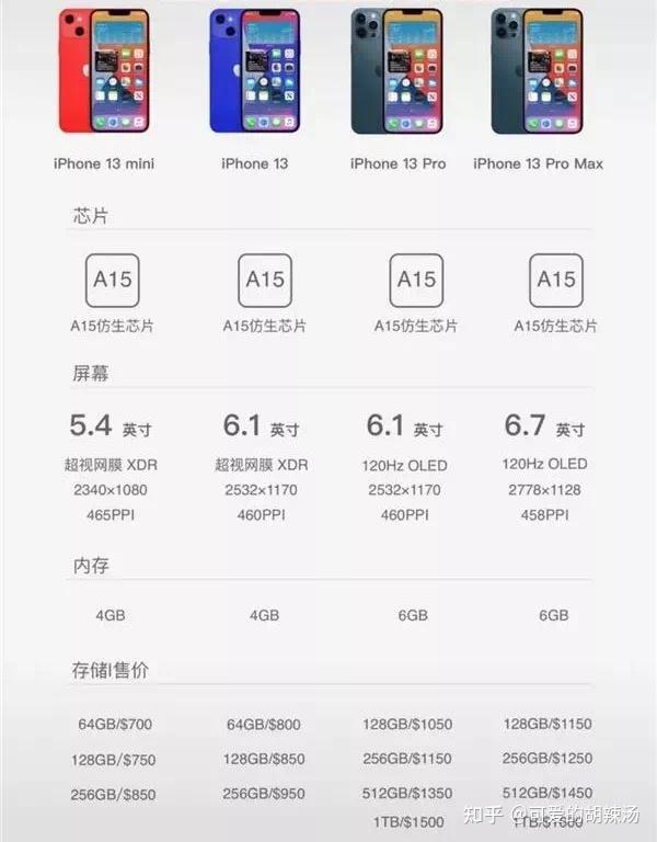 苹果13(iphone12s)最新消息及渲染图