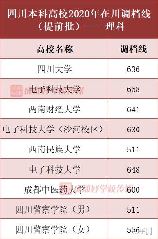 2021 年四川高考分数线公布,文理科一本分别为 541 分和 521 分,如何