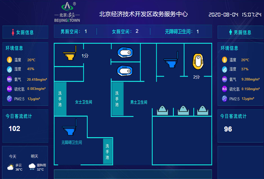 智慧厕所的运营模式是什么呢?