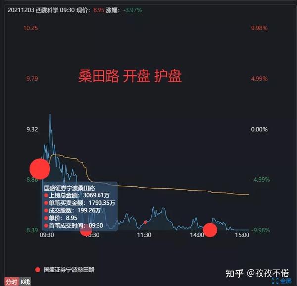 公司业务范围涵盖化学试剂,化工原料,诊断试剂,基因测序服务