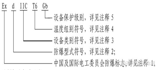 注释1:ex是中国及国际电工委员会的防爆标志,表明电气设备符合gb3836