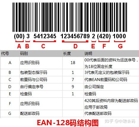 ean128码和code128码的区别