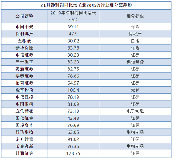 a股科技股分类大全!(绝对值得收藏)