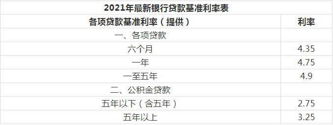 银行贷款利率计算_银行个人贷款利率一览