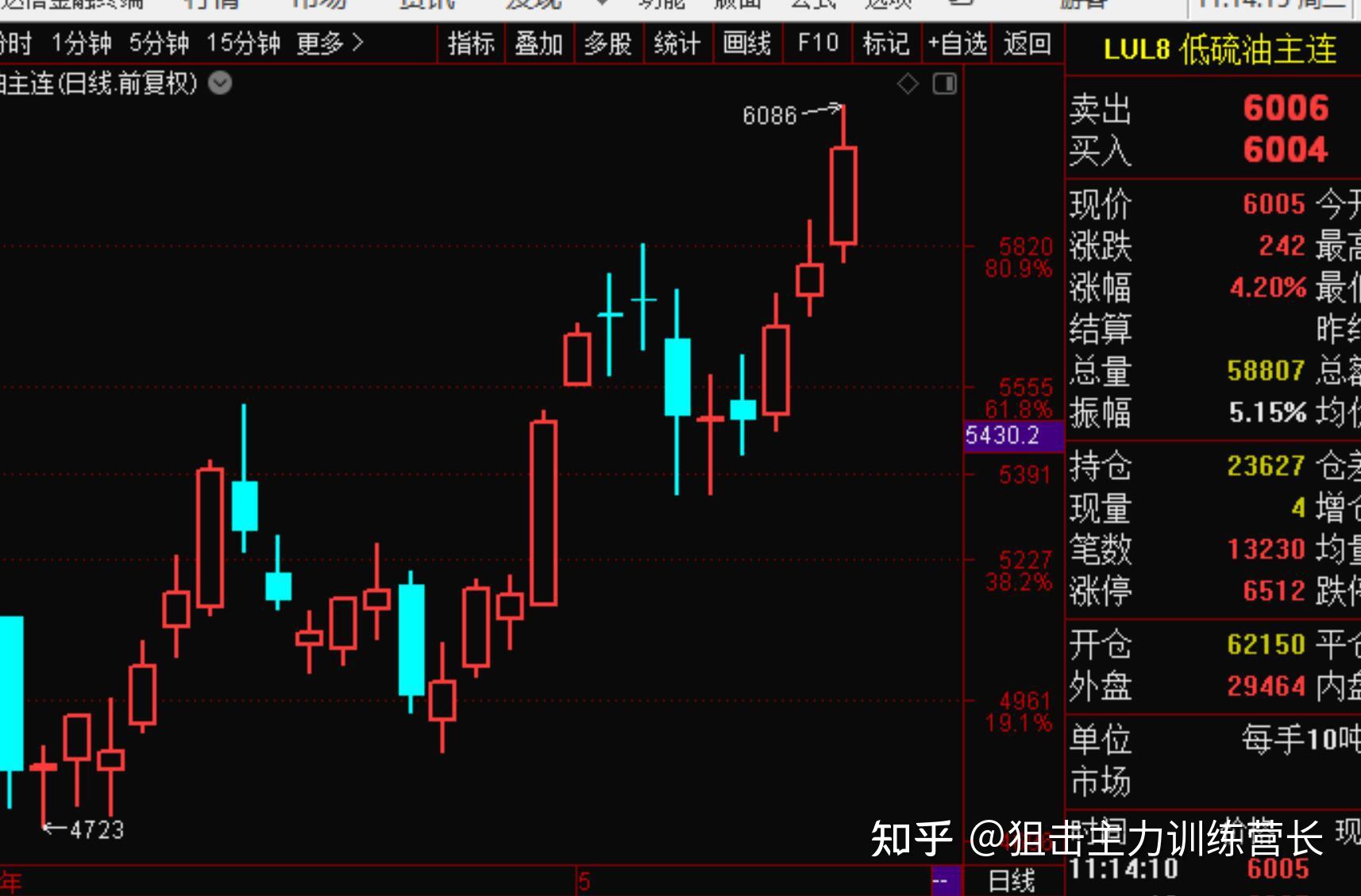 狙击主力517股票期货早盘直播回放和总结早上直播中按照早盘选股训练